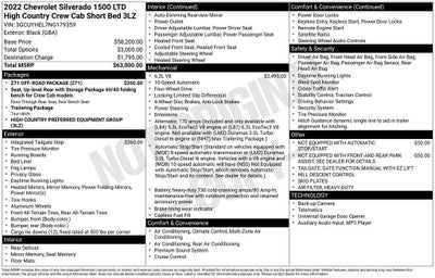 2022 Chevrolet Silverado 1500 LTD High Country