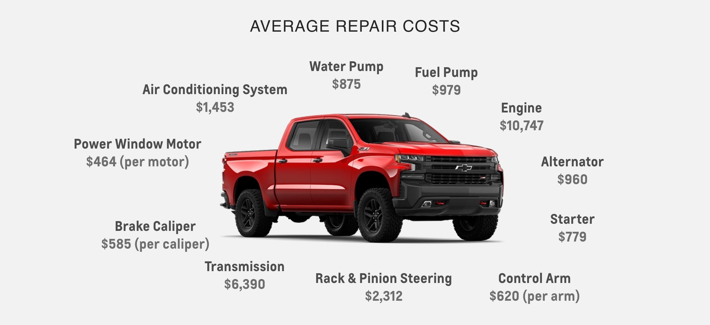 Repair Costs